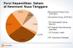 Deviden NNT Deviden NNT