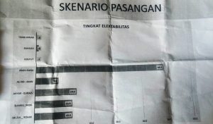 Survey LSI 111