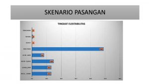 Survey LSI 222