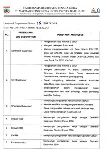 Macmahon Lowongan Januari 1