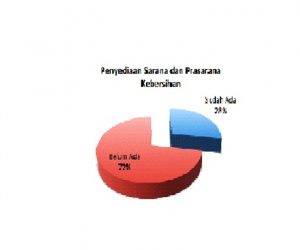 Survey Husni Mo
