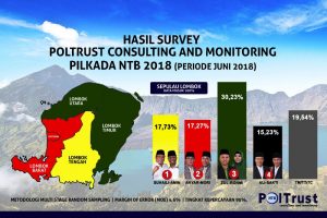 Poltrust 22