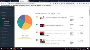 Suara Pilgub