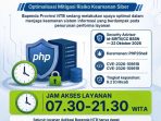 Bspenda Jam akses layanan