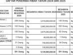 Daftar Beasiswa Pemda