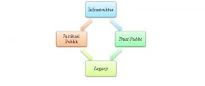 Diagram Politik 22