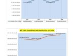 GRAFIK STRUKTUR APBD 2021 S.D (2)