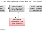 Gambar analisis 111 Gambar analisis 111