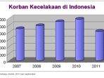 Grafik