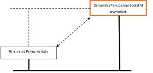 Grafik Birokrasi Grafik Birokrasi