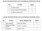 HASIL RESENSI HASIL RESENSI