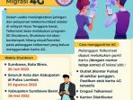 Iklan SB Migrasi 4G