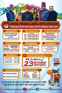 KPU Sumbawa Jadwal Penyelenggaraan