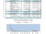 LAPORAN REALISASI ANGGARAN SEMESTER 1 TA 2024