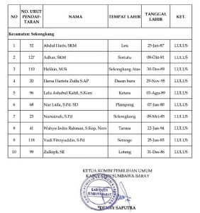 Lampiran Pengumuman 004