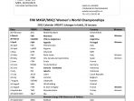 MXGP Kalender