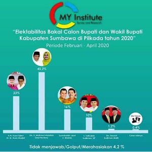 My Institute My Institute