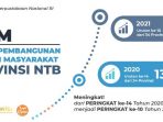 NTB Literasi