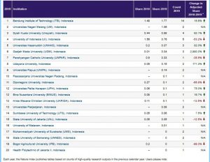 Nature Index