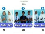 OSIS SMKN Plampang