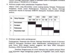 Pengadaan Tanah Samota 22