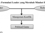 Pola Pembangunan 22 Pola Pembangunan 22
