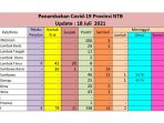Positif Covid