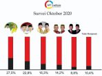 Survey Oktober Survey Oktober